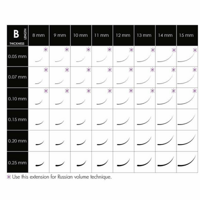 KALENTIN - Extension ciglia Curva B Lunghezza 12 mm vari spessori