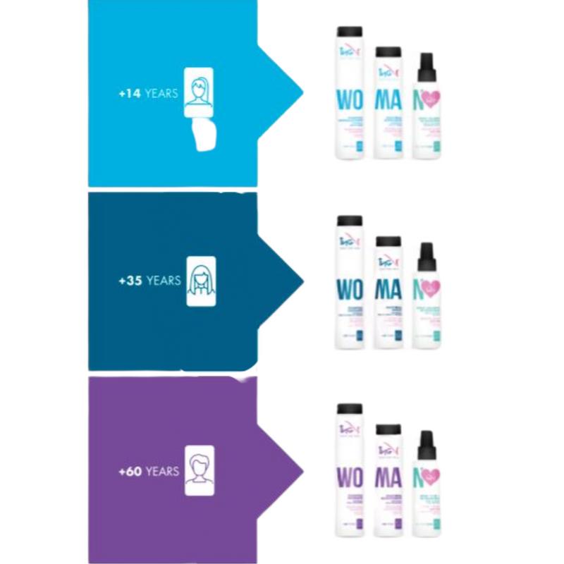 ING - Ageing Line Kit Linea age Shampoo 250ml + Balsamo 200ml + Spray 150ml